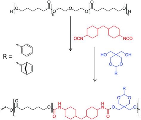  Pentaerythritol: Essential for Explosives and Polyurethane Production!