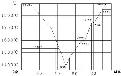  Vanadium: Essential Alloying Agent and Power Storage Superstar?